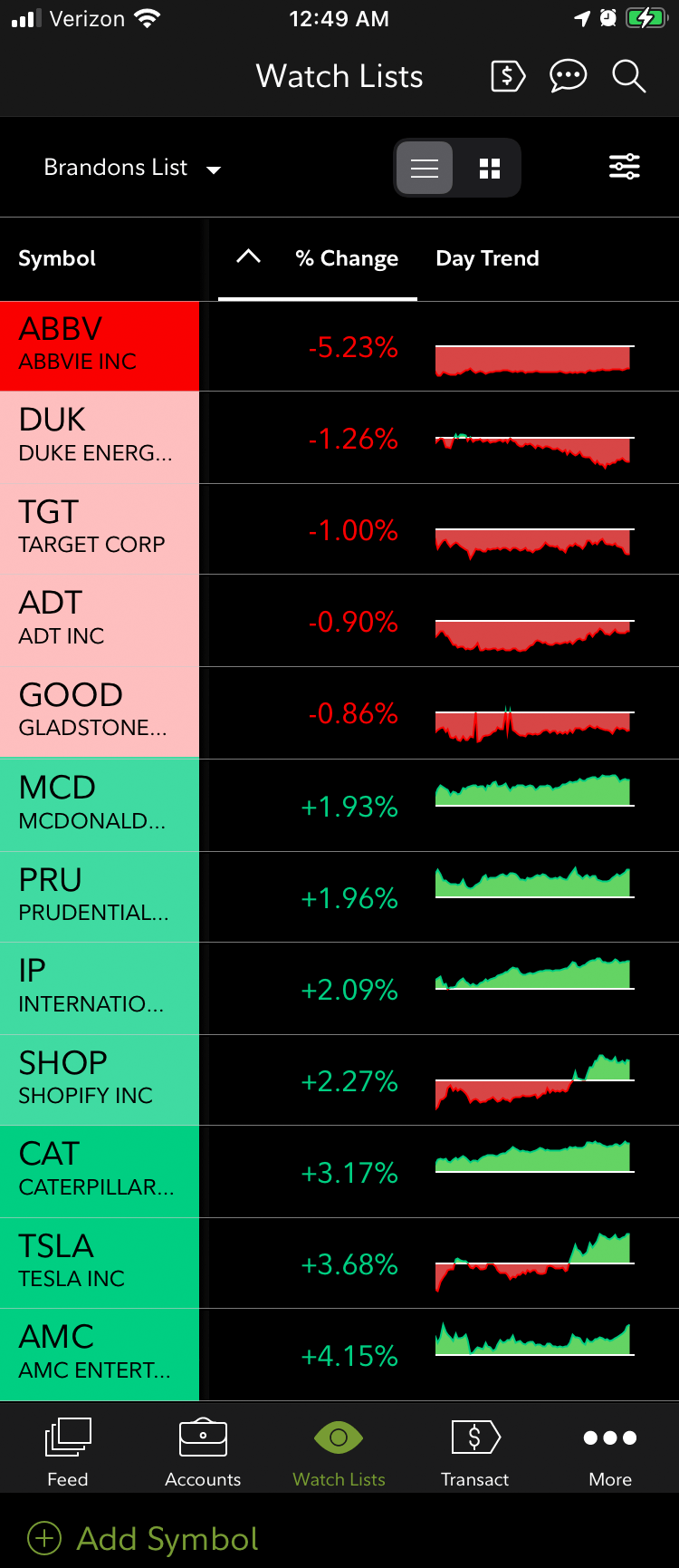 Stock Demo Watchlist